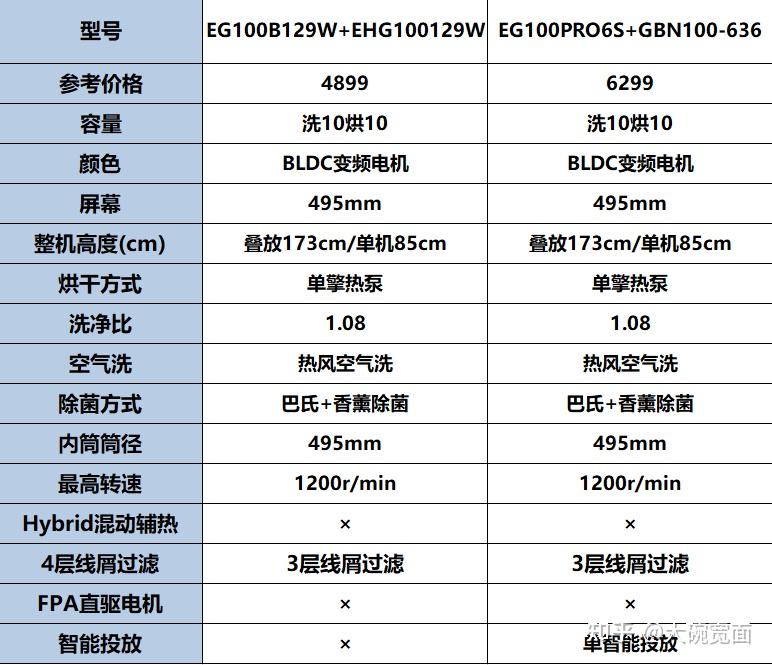 产品指南_智慧空净频道_天极网(图1)