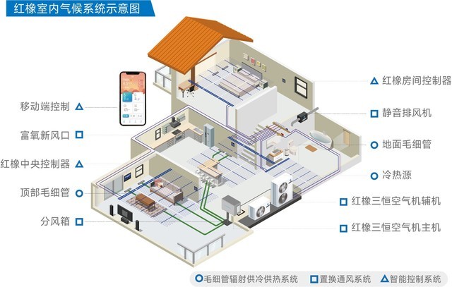 新闻深度空调_空气净化器_智慧空净频道_天极网(图1)