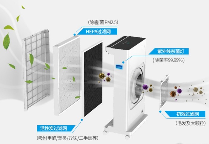 2026空气净化器行业现状及需求、趋势分析(图1)