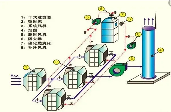 紫外线杀菌器的详细资料(图1)