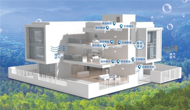 空气过滤系统管路中霉菌孢子、耐热芽孢杆菌如何解决？(图1)