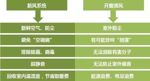 广东省惠阳中山中学空调维修、清洗和保养服务采购项目竞争性磋商公告(图1)