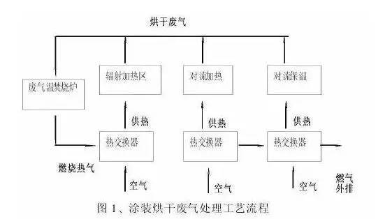 空气消毒的方法有哪些(图1)