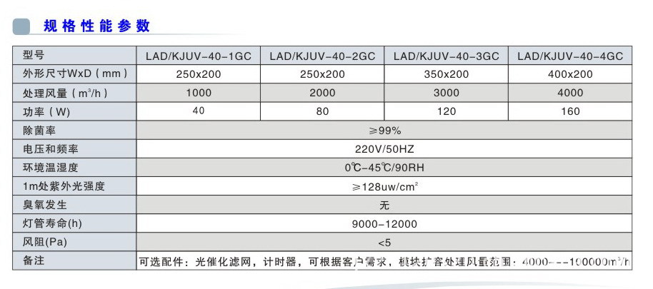 一种空气洁净除菌模块(图1)