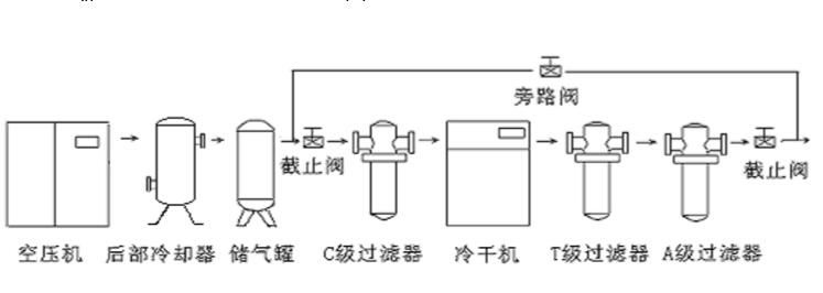万物互联(图1)