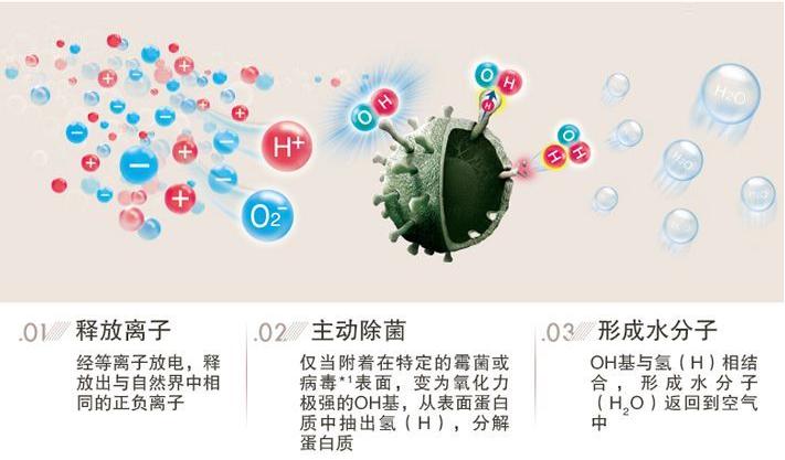 空气介质过滤除菌机理(图1)
