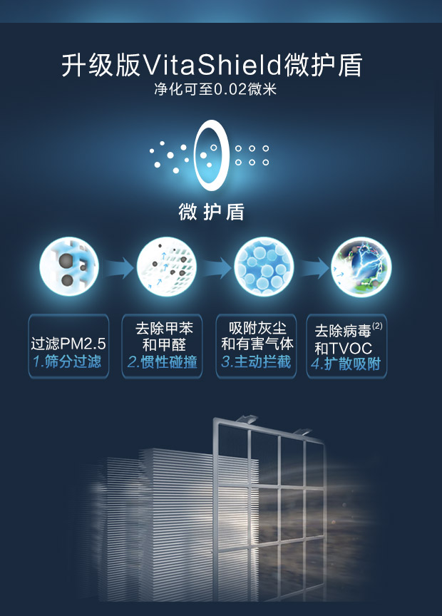 空气除菌方法(图1)