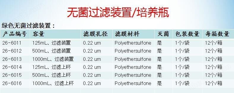 无菌滤器的孔径是微米(图1)