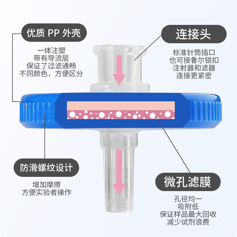 无菌空气灭菌所使用的过滤器规格为()m(图1)