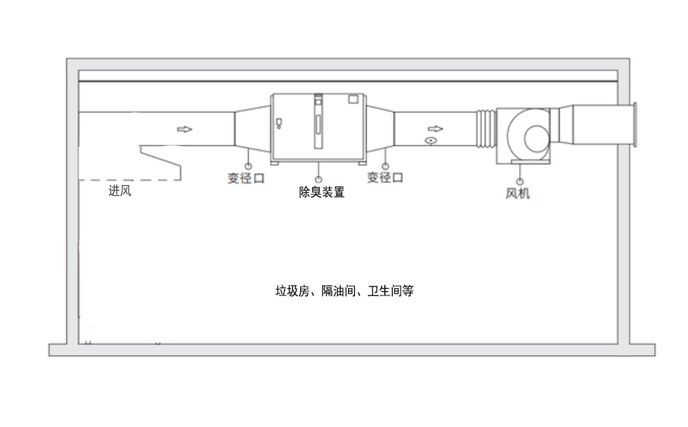 2026高压静电空气净化器厂家推荐风管式静电净化器高压集尘空气模块式空调箱装置车间厂家优选指南！(图1)