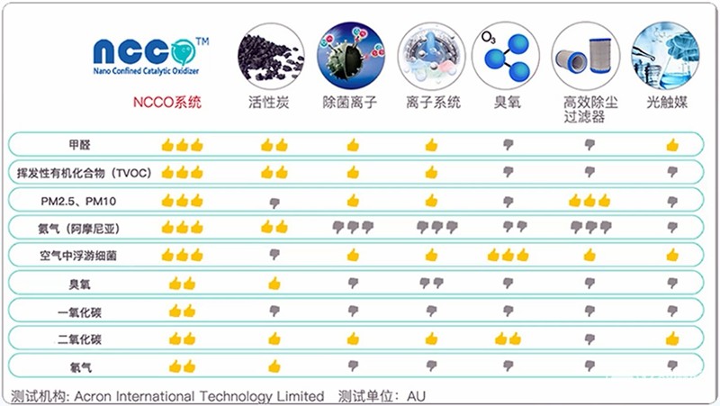 一种空气杀菌消毒系统(图1)